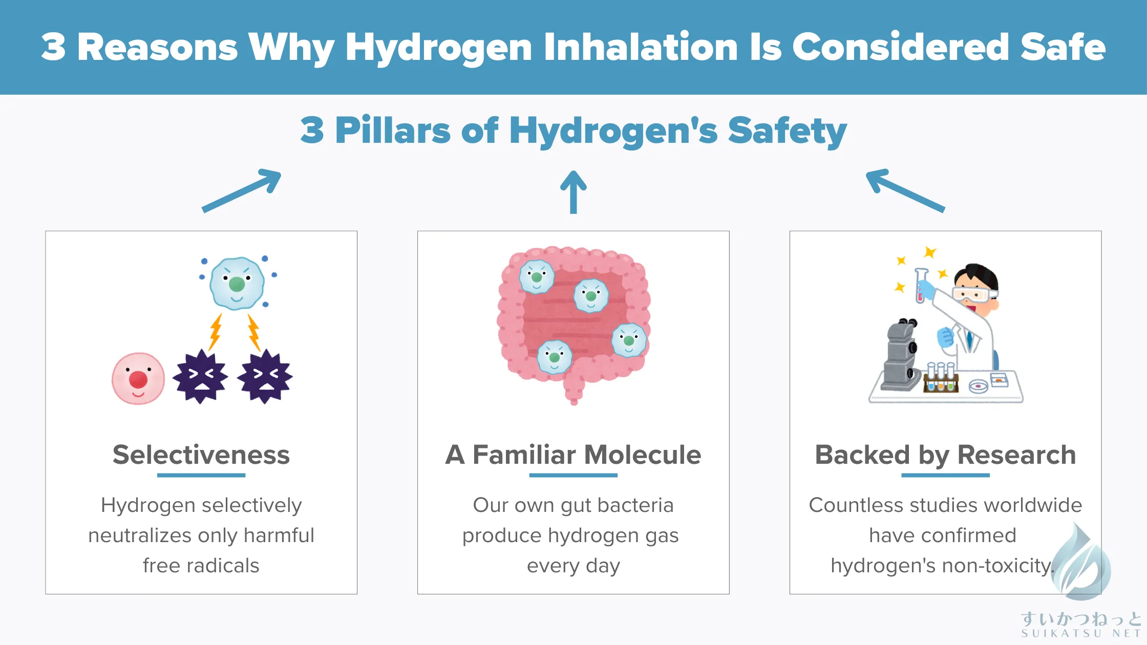 3 Reasons Why Hydrogen Inhalation Is Considered Safe
