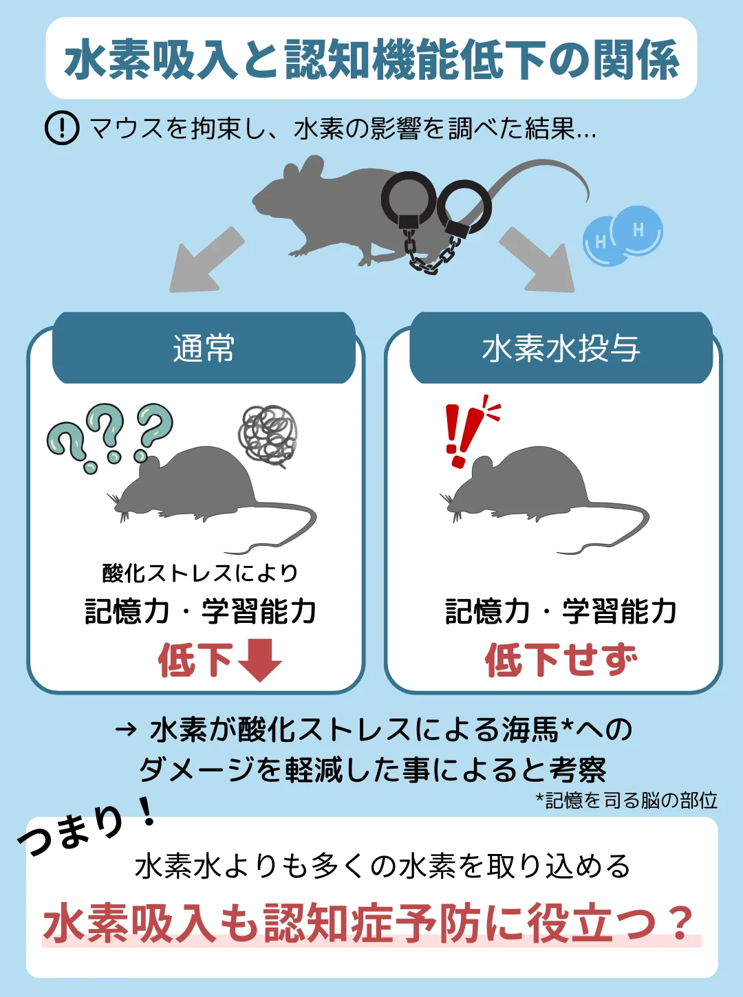 水素が酸化ストレスを抑制し認知機能低下を防ぐ