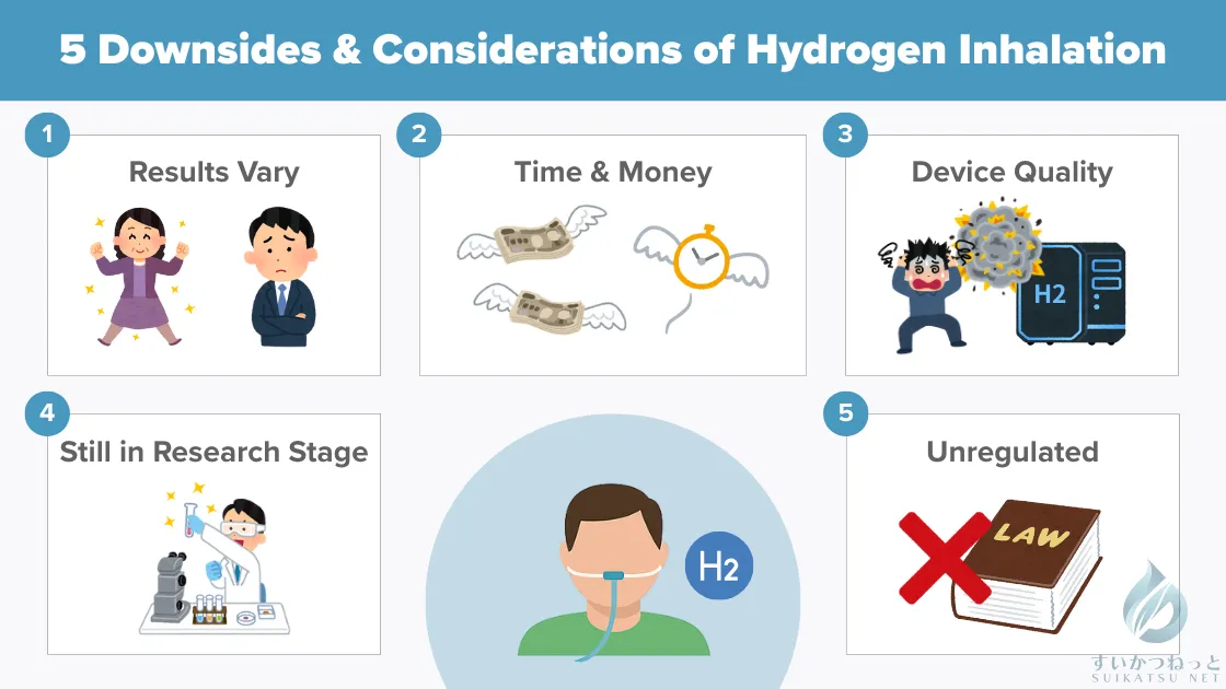5 Potential Downsides and Considerations of Hydrogen Inhalation