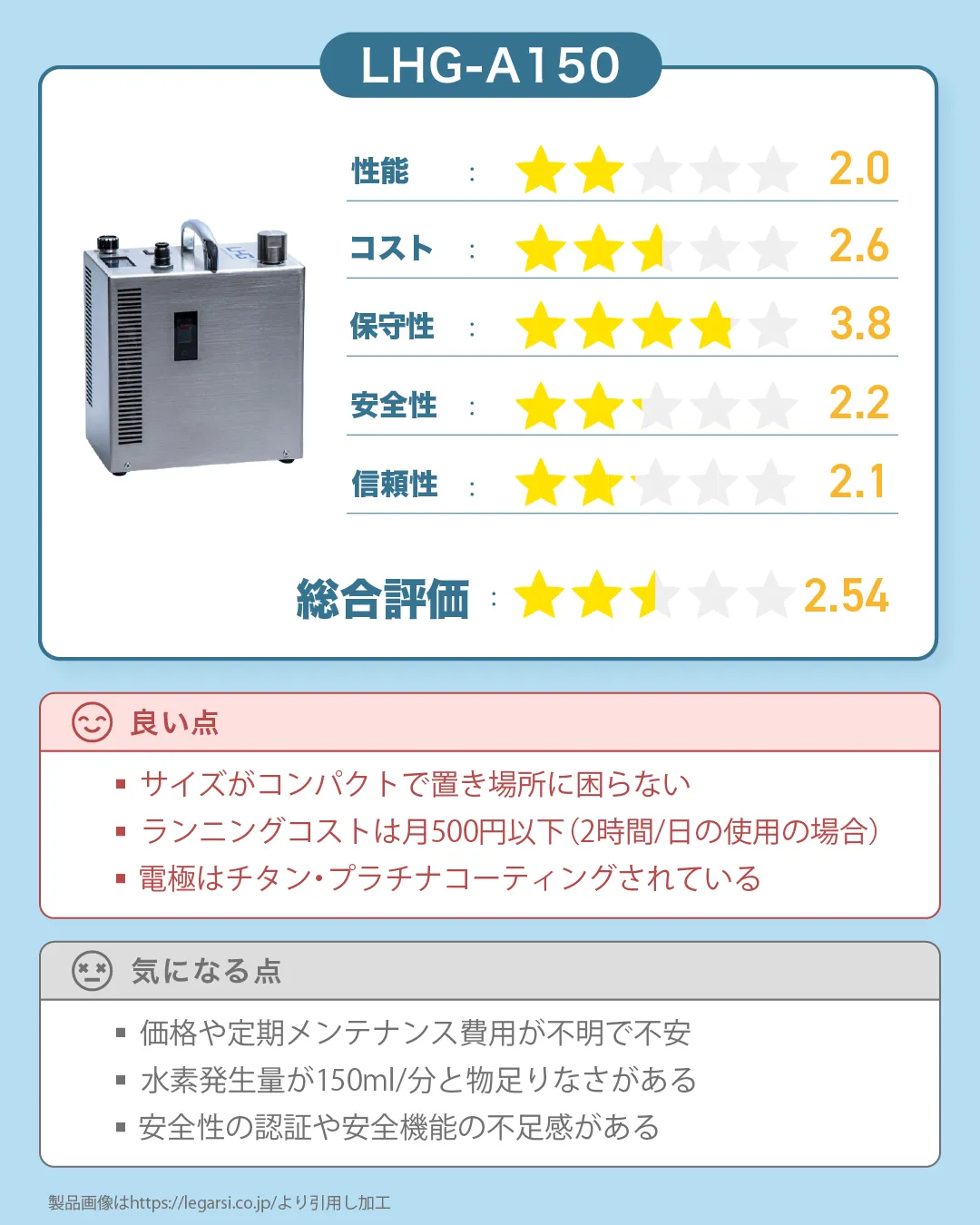 LHGの水素吸入器『LHG-A150』の評価｜すいかつねっとの吸入機レビュー