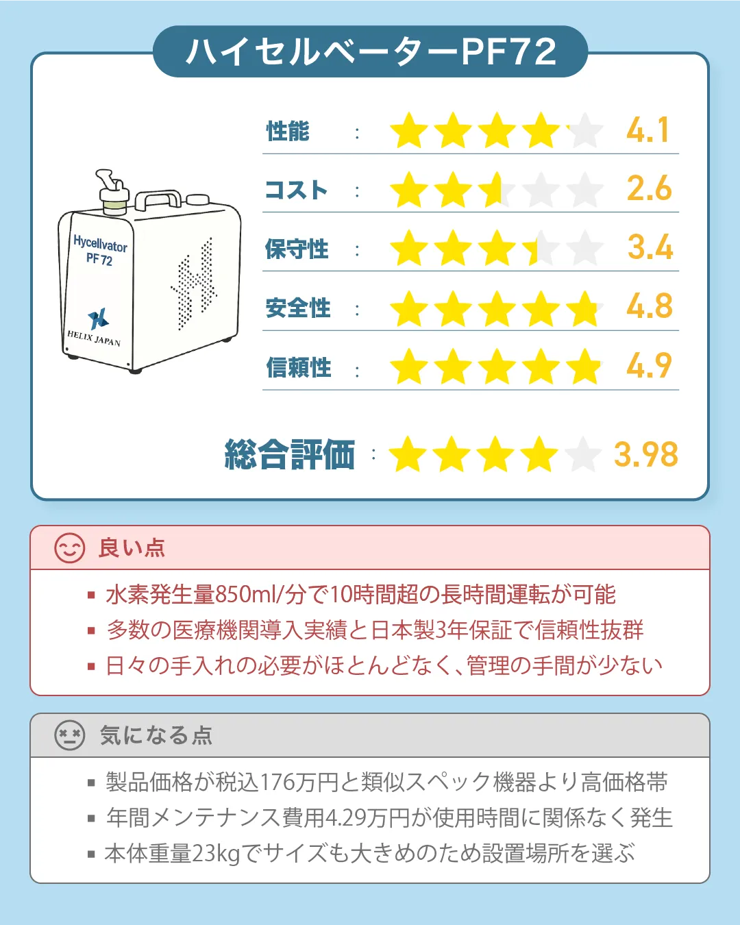 ヘリックスジャパンの水素吸入器『ハイセルベーターPF72』の評価｜すいかつねっとの水素吸入機レビュー（ver3）