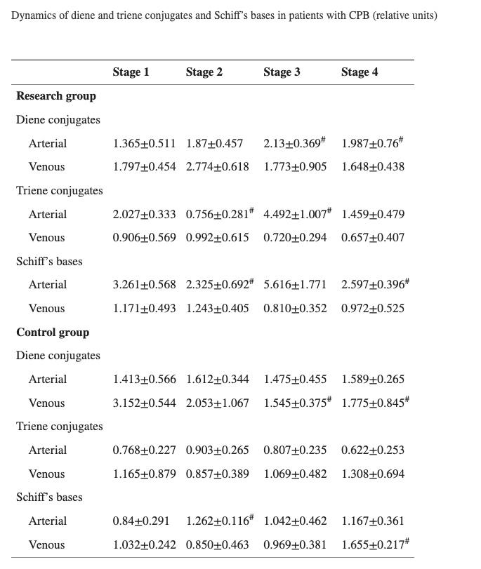 水素分子の曝露は術後早期の赤血球の機能状態を改善する：無作為化臨床試験Table1