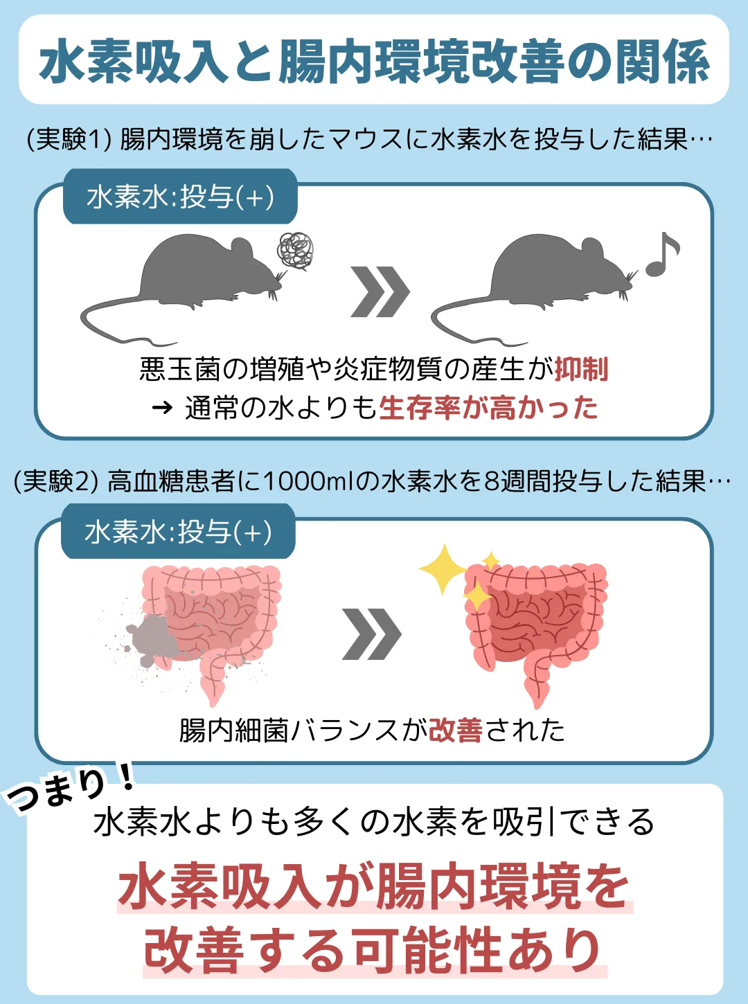 水素吸入療法は腸内環境の改善に役立つ？