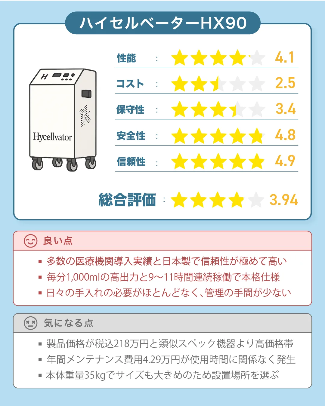 ヘリックスジャパンの水素吸入器『ハイセルベーターHX90』の評価｜すいかつねっとの吸入機レビュー（ver3）