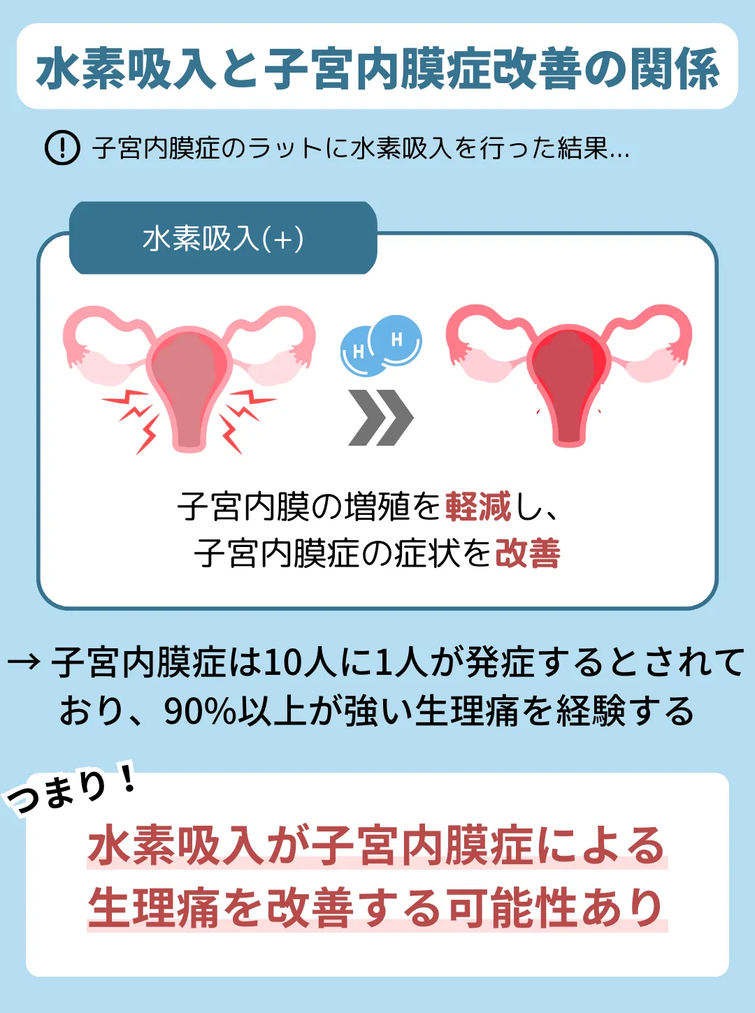 水素吸入が生理痛の原因となる病気を改善する？