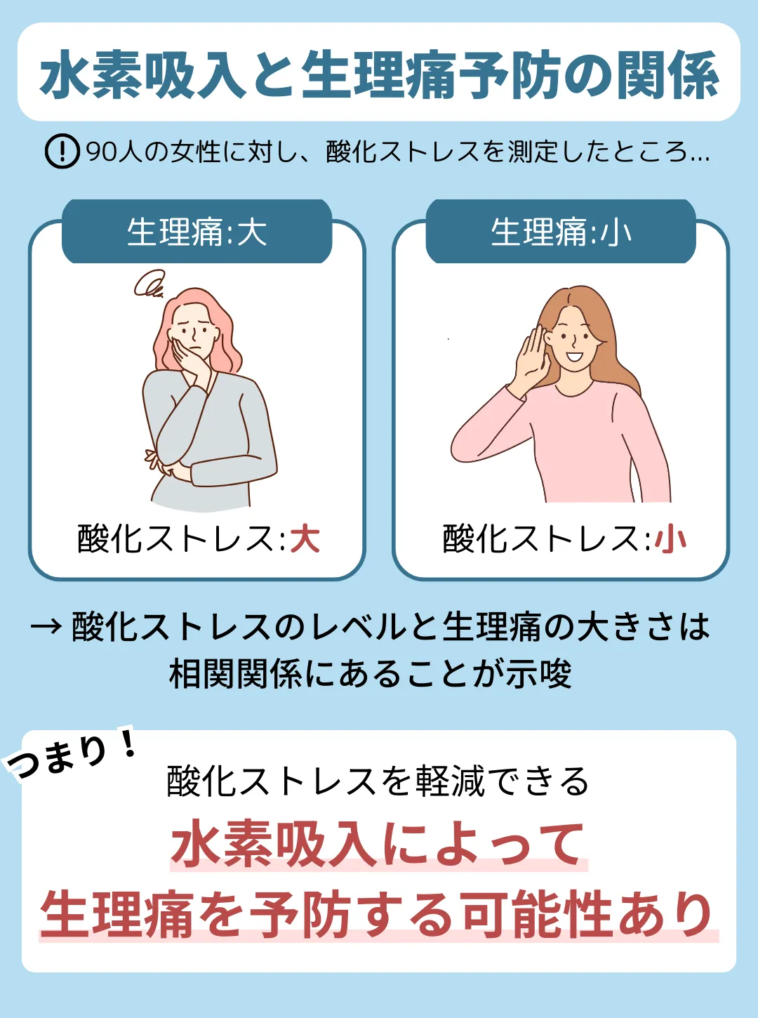 水素が酸化ストレスを軽減し生理痛を予防？