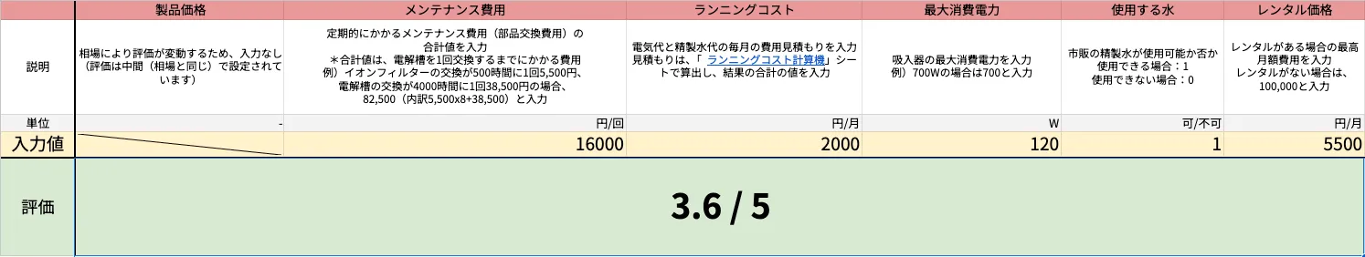 水素吸入器Xのコスト評価の例