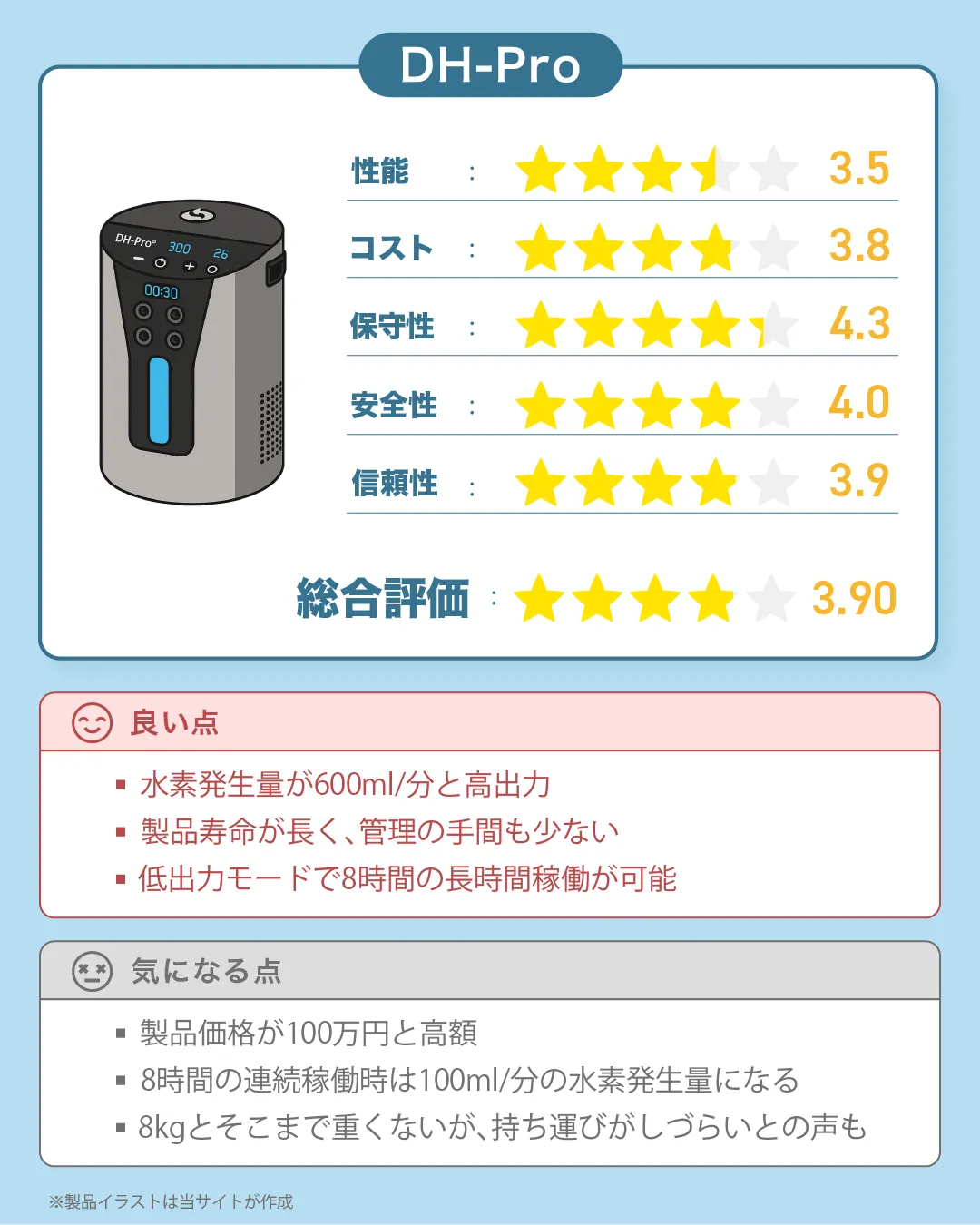 水素吸入器「DH-Pro」の総合評価｜すいかつねっとの製品レビュー