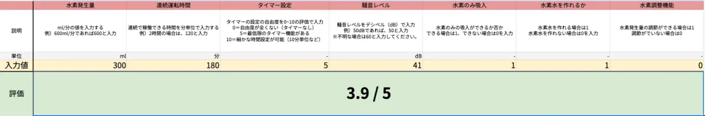 水素吸入器の性能算出シートのスクリーンショット