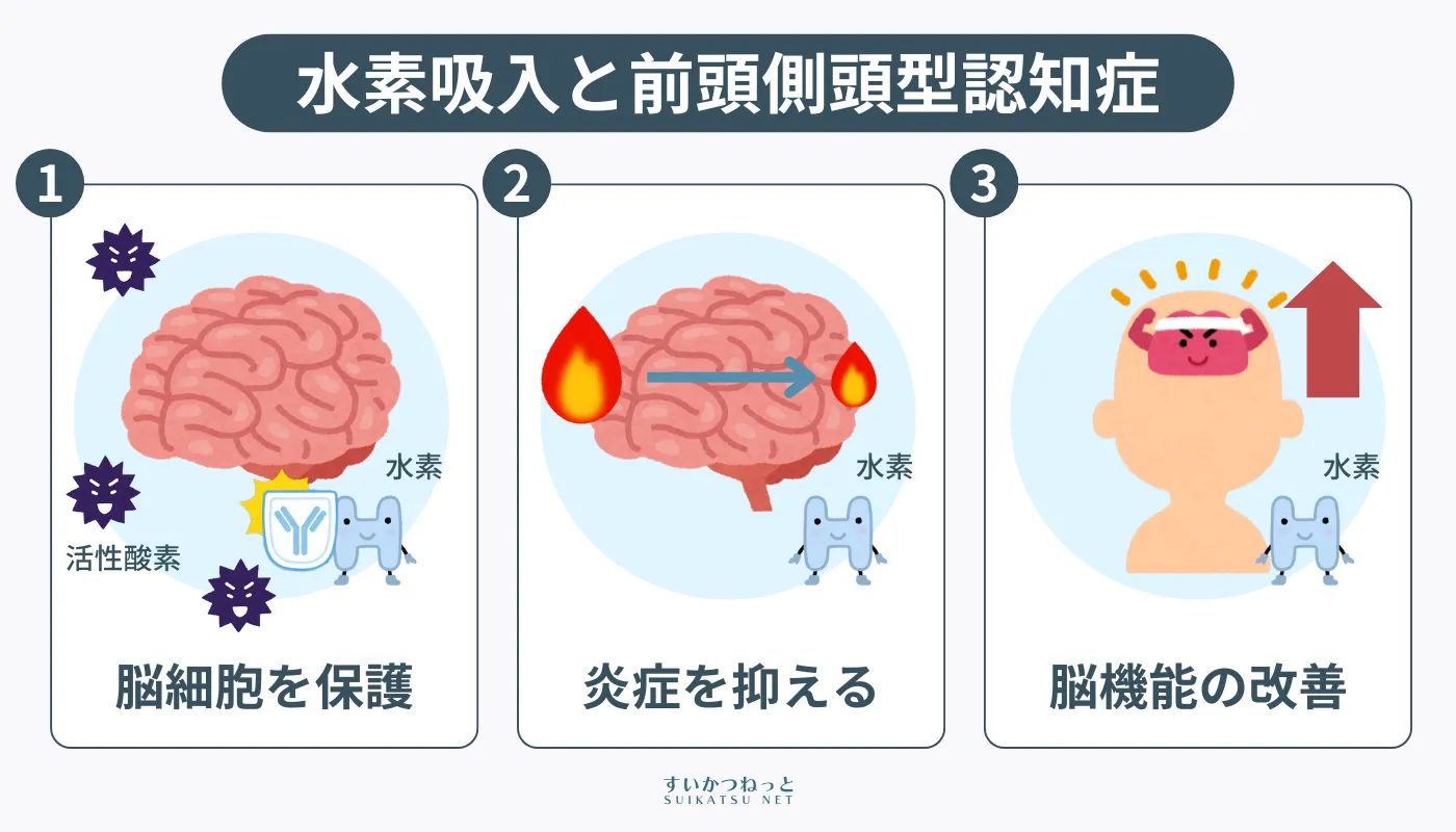 水素吸入療法が前頭側頭型認知症（FTD）治療に果たす役割