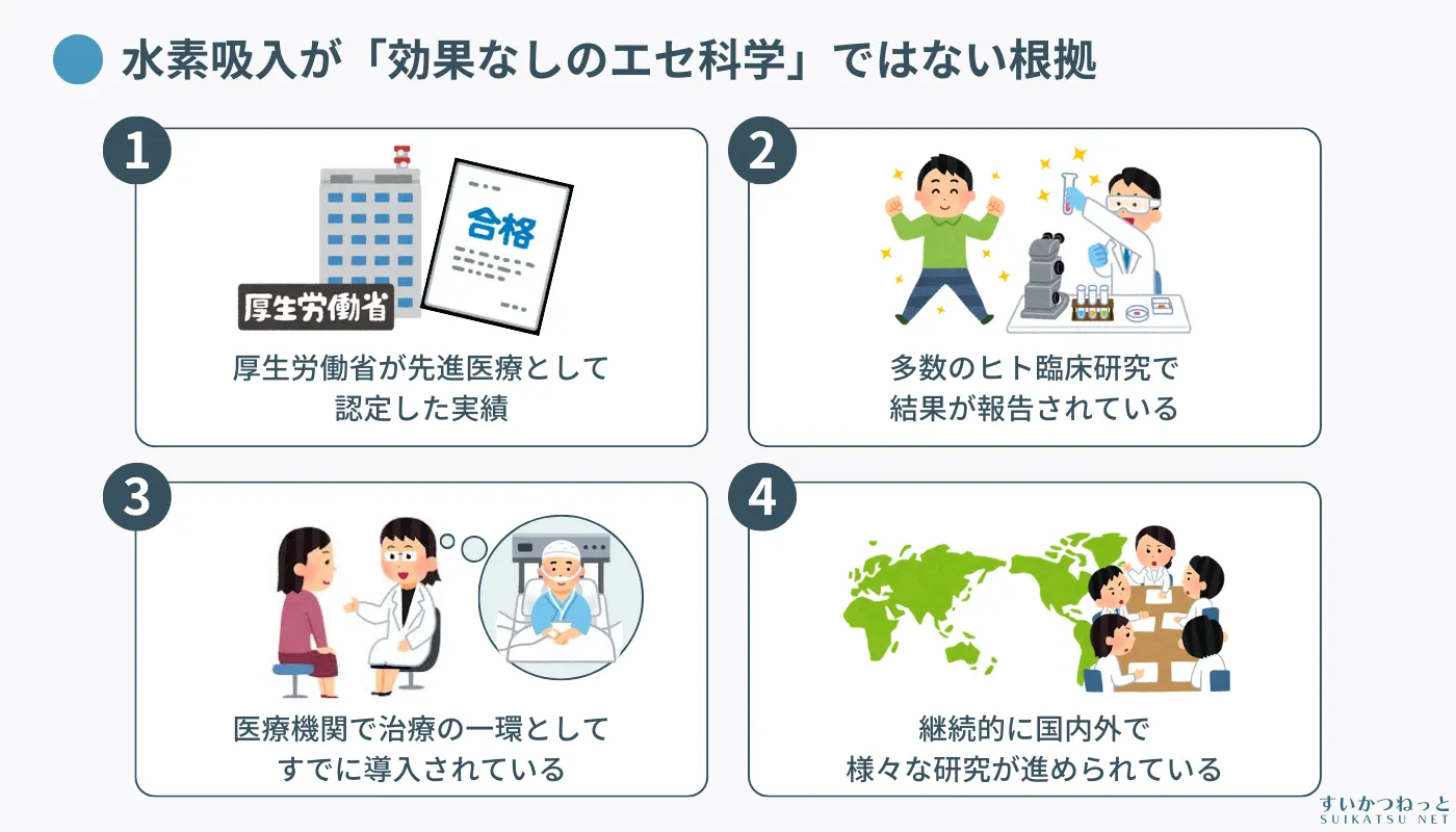 水素吸入が「効果なしのエセ科学」ではない根拠