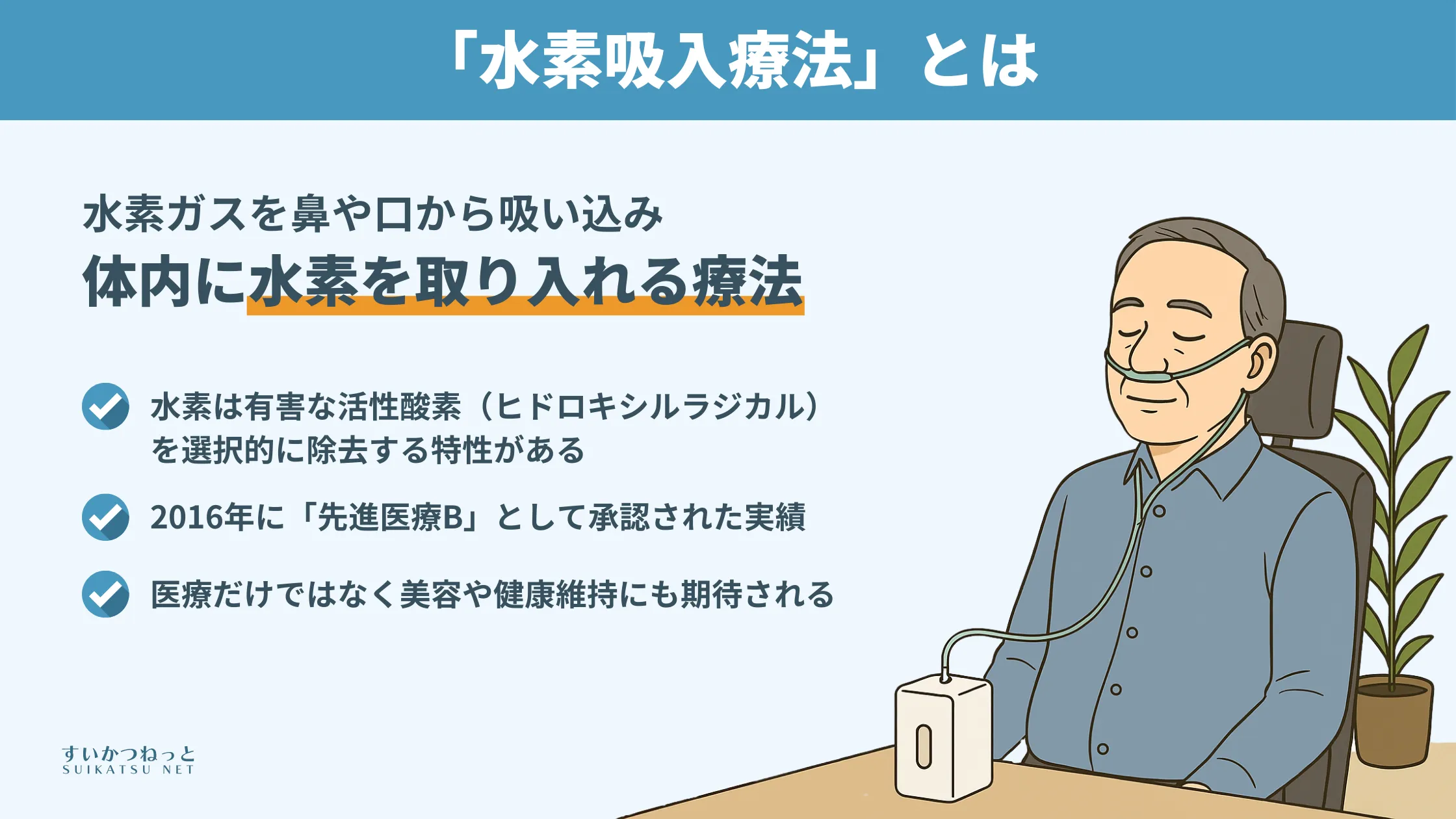「水素吸入療法」とは水素ガスを鼻や口から呼吸と一緒に取り入れる療法