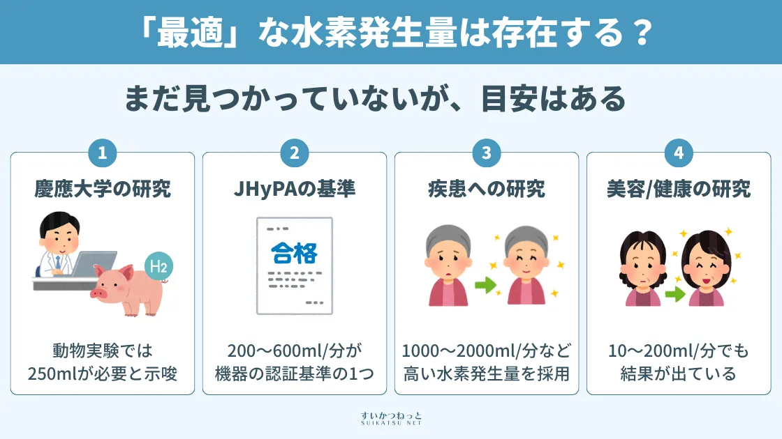 「最適」な水素発生量は？研究報告が示す目安