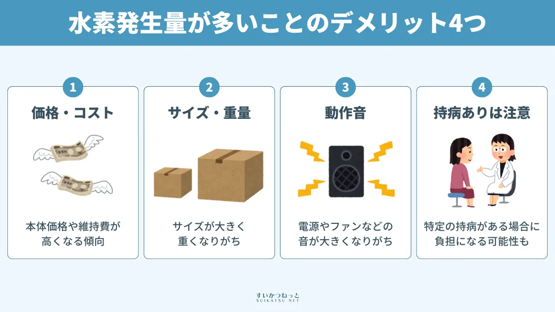 水素発生量が多いことのデメリット4つ