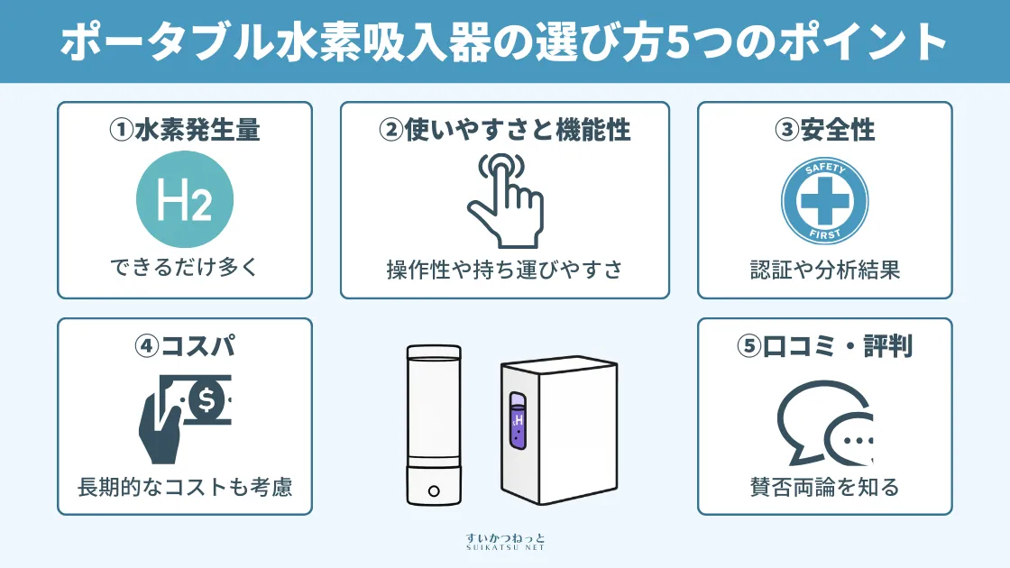 ポータブル水素吸入器の選び方5つのポイント