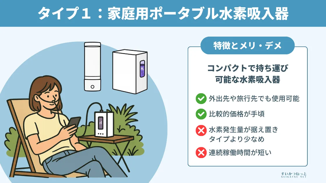 水素吸入器の種類①：家庭用ポータブル水素吸入器