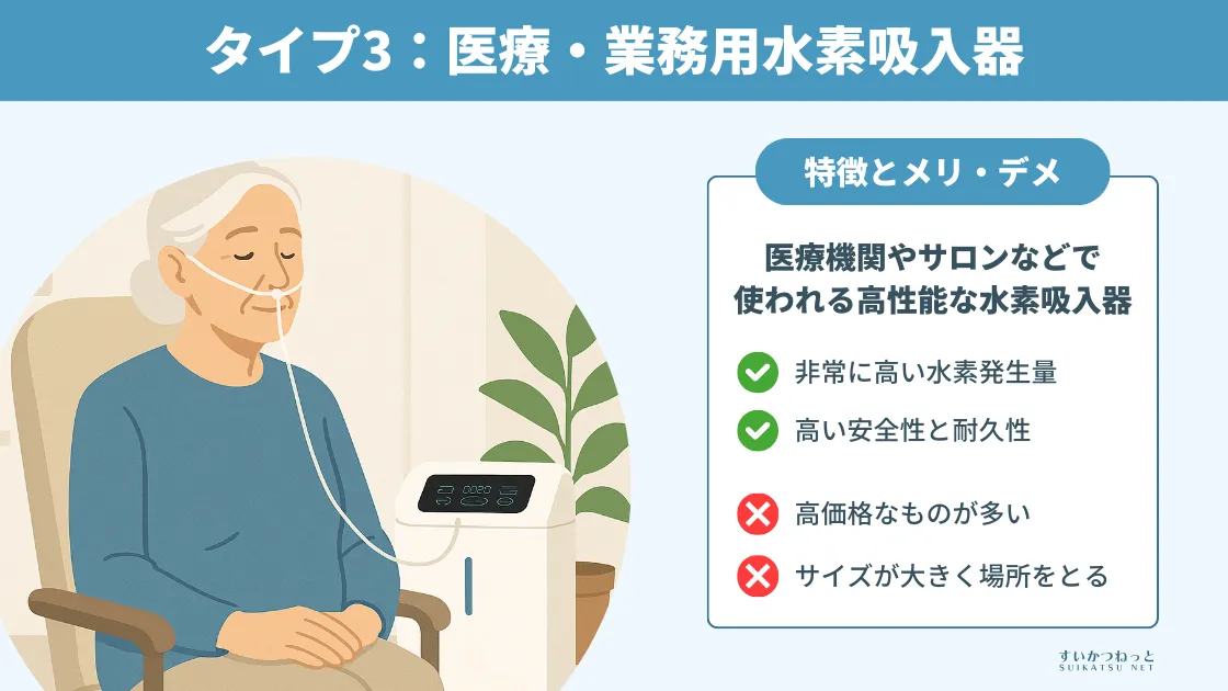 水素吸入器の種類③：医療用・業務用水素吸入器