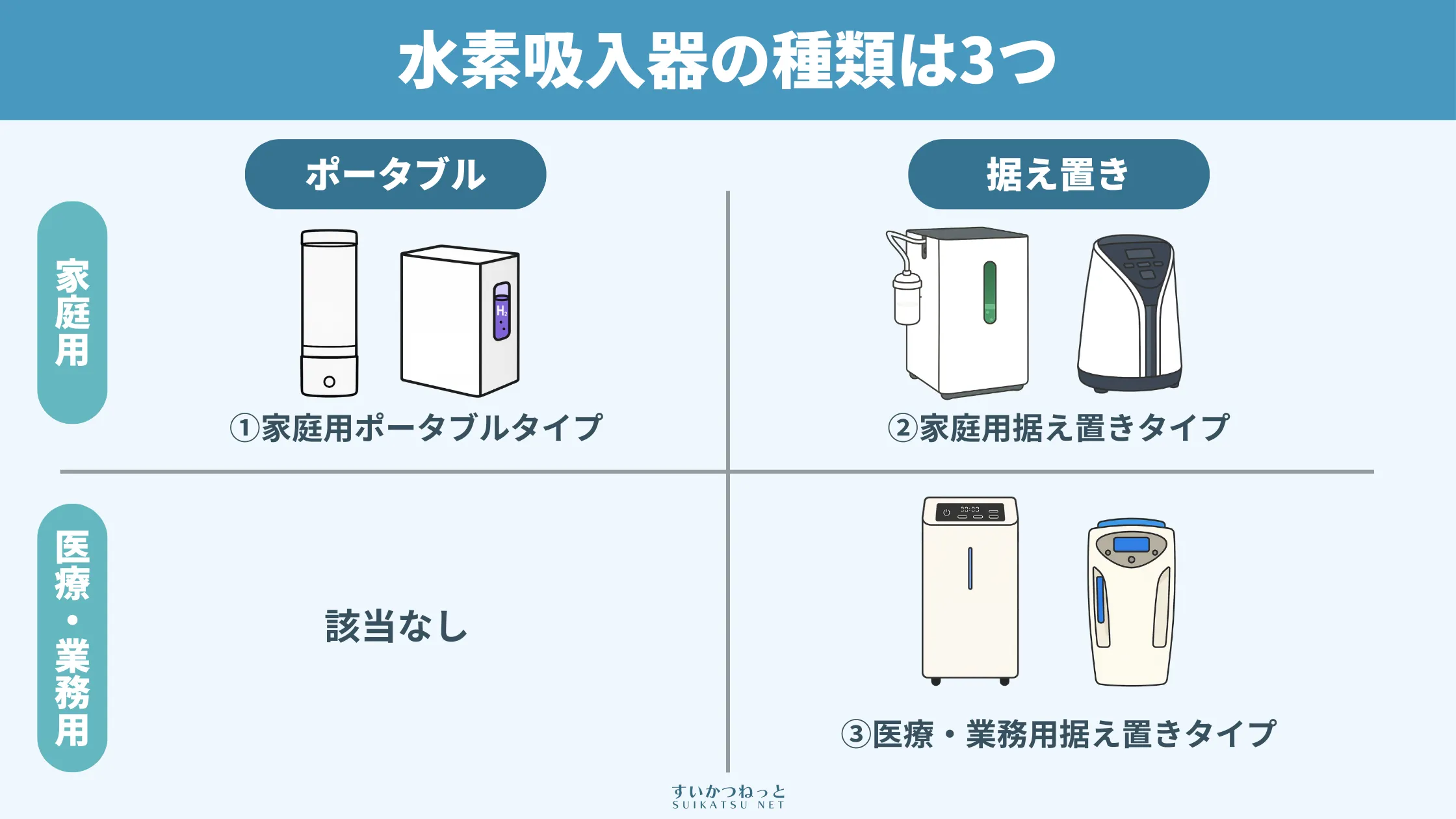水素吸入器の分類と3つの種類