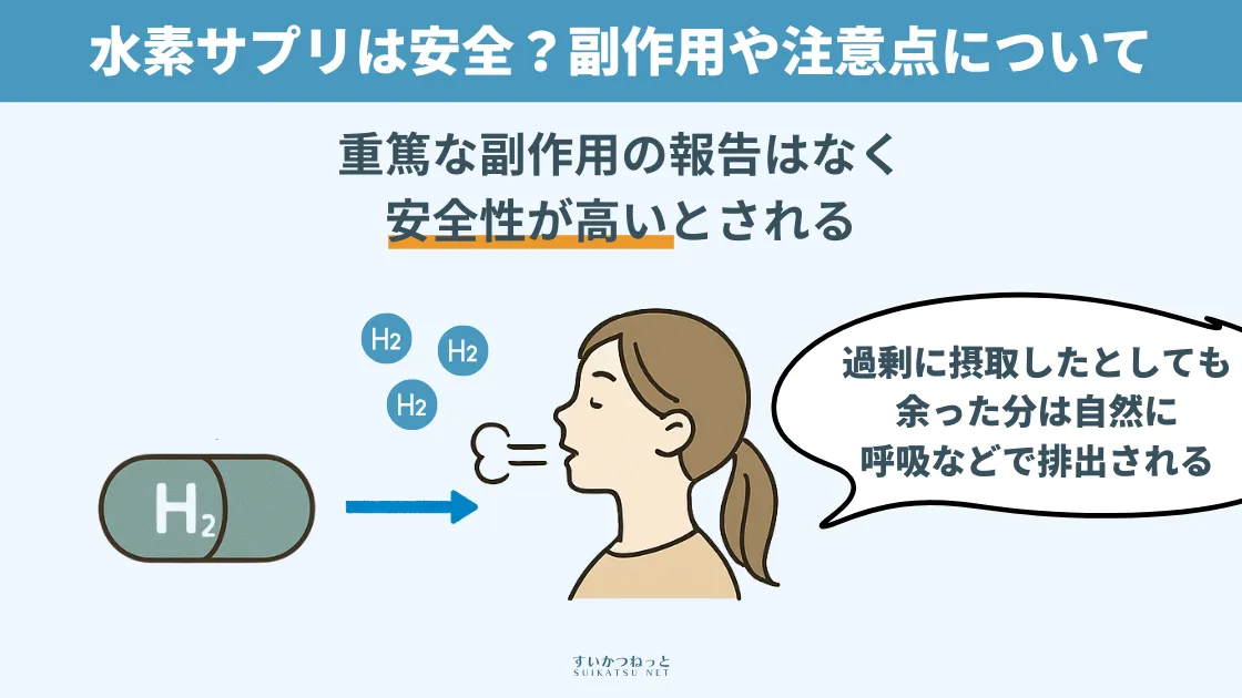 水素サプリは副作用がなく安全性が高いとされる
