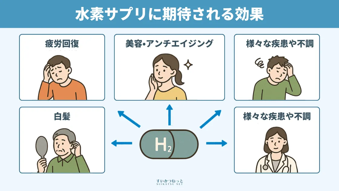 水素サプリに期待される効果は美容や疲労回復など様々