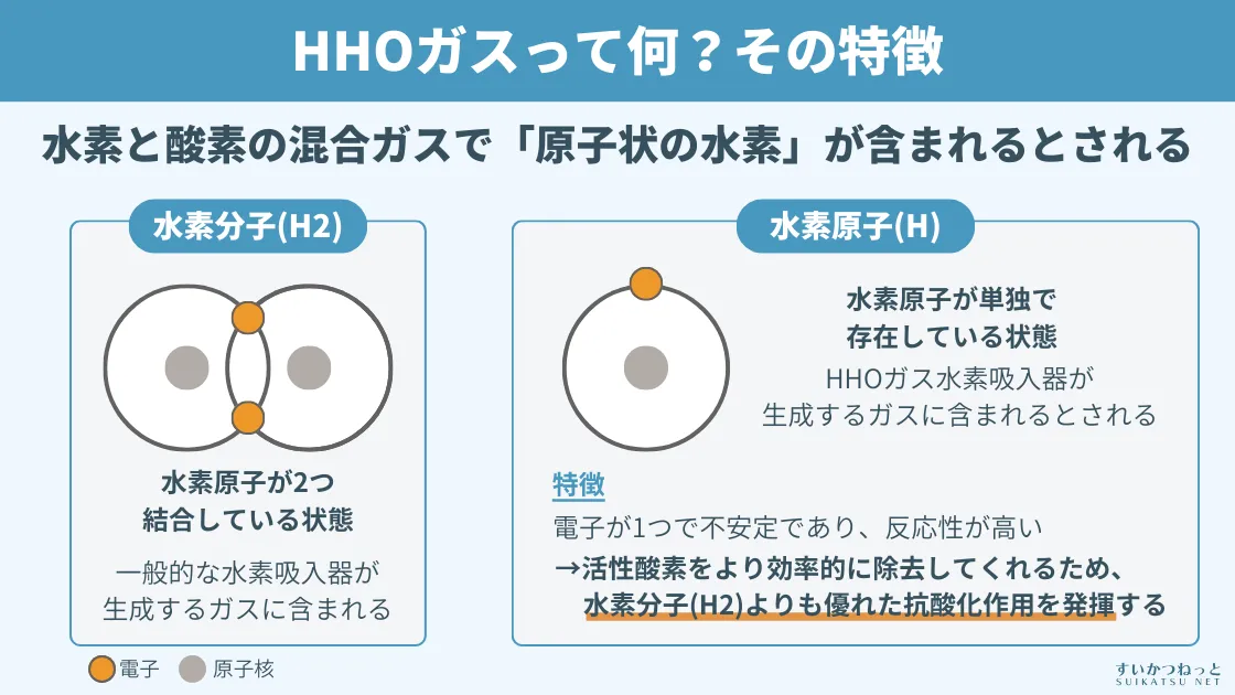 HHOガスの基本とその特徴