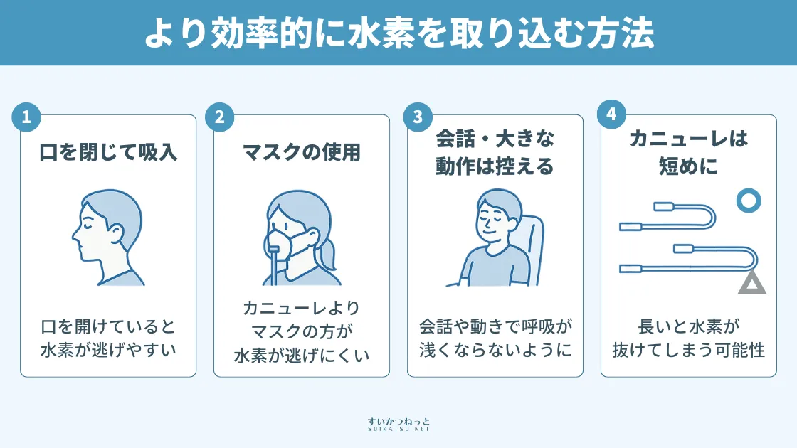 より効率的に水素を取り込むためのコツ