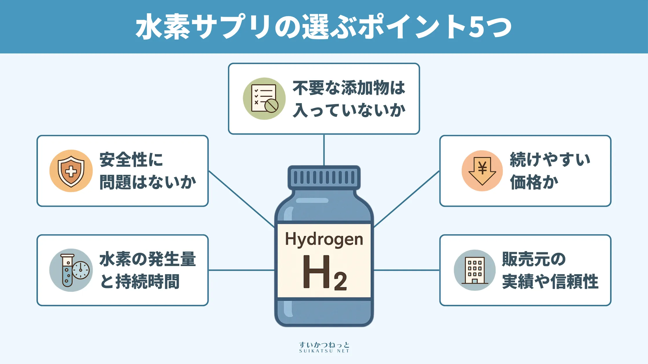 後悔しない！水素サプリを選ぶポイント5つ
