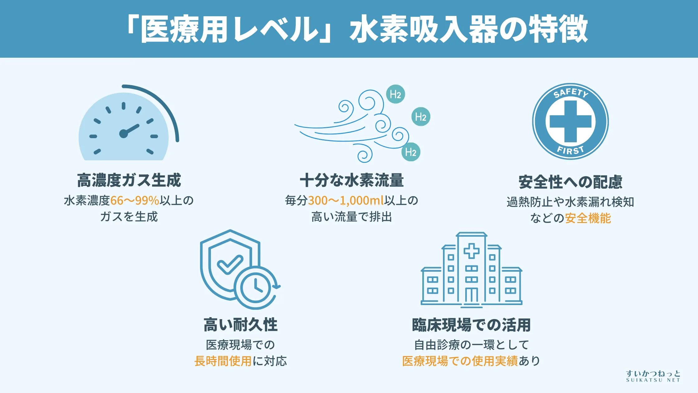 「医療用レベル」と呼ばれる水素吸入器の特徴とは？
