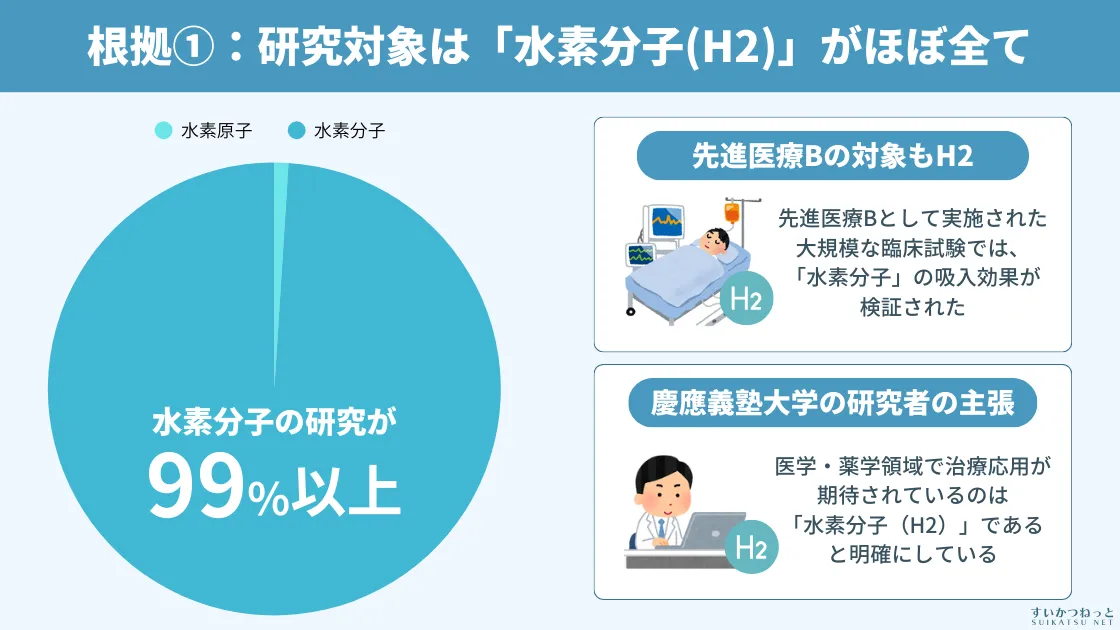 HHOガスではなくH2ガスで良い根拠①：健康効果の研究対象は「水素分子(H2)」がほぼ全て