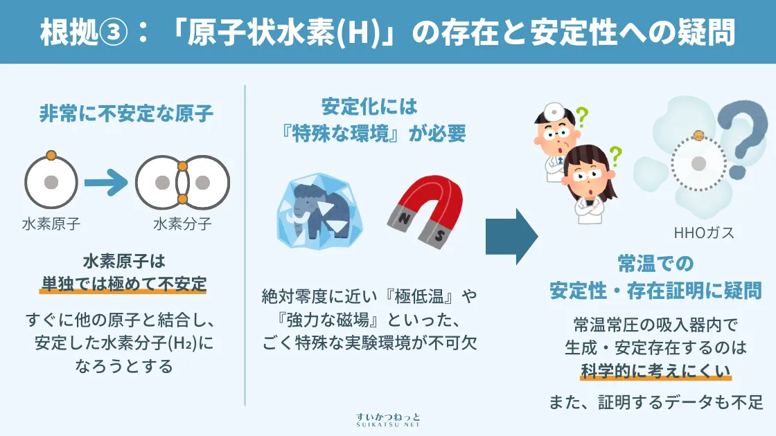 HHOガスではなくH2ガスで良い根拠③：「原子状水素(H)」の存在と安定性への科学的疑問