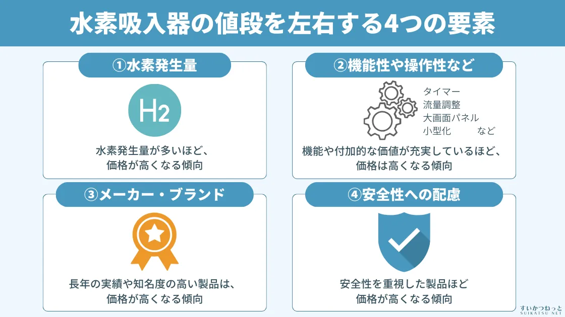 水素吸入器の値段を左右する4つの要素