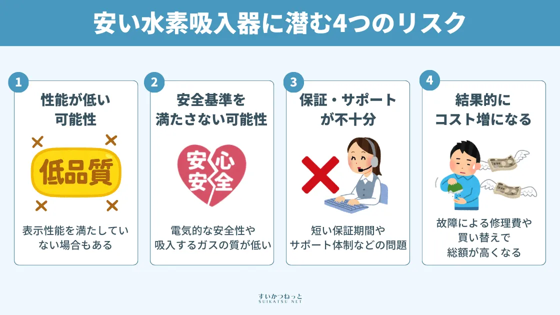 安い水素吸入器は大丈夫？価格だけで選ぶリスクと注意点