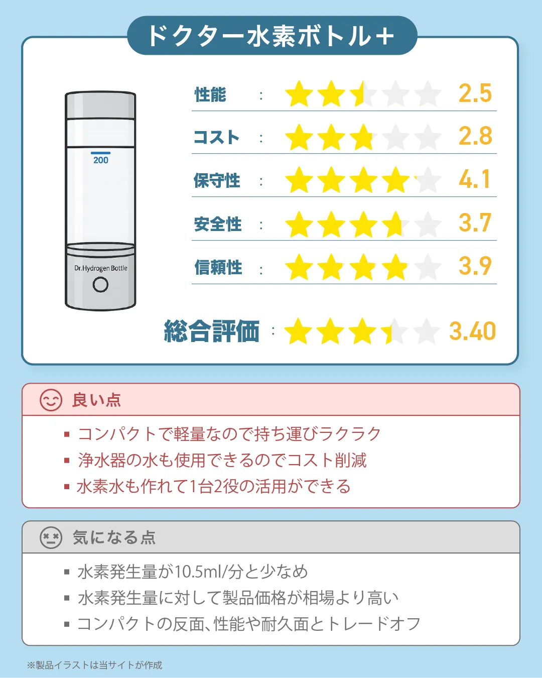 WOO株式会社が総販売元の水素吸入器「ドクター水素ボトル＋」の総合評価｜すいかつねっと製品レビュー