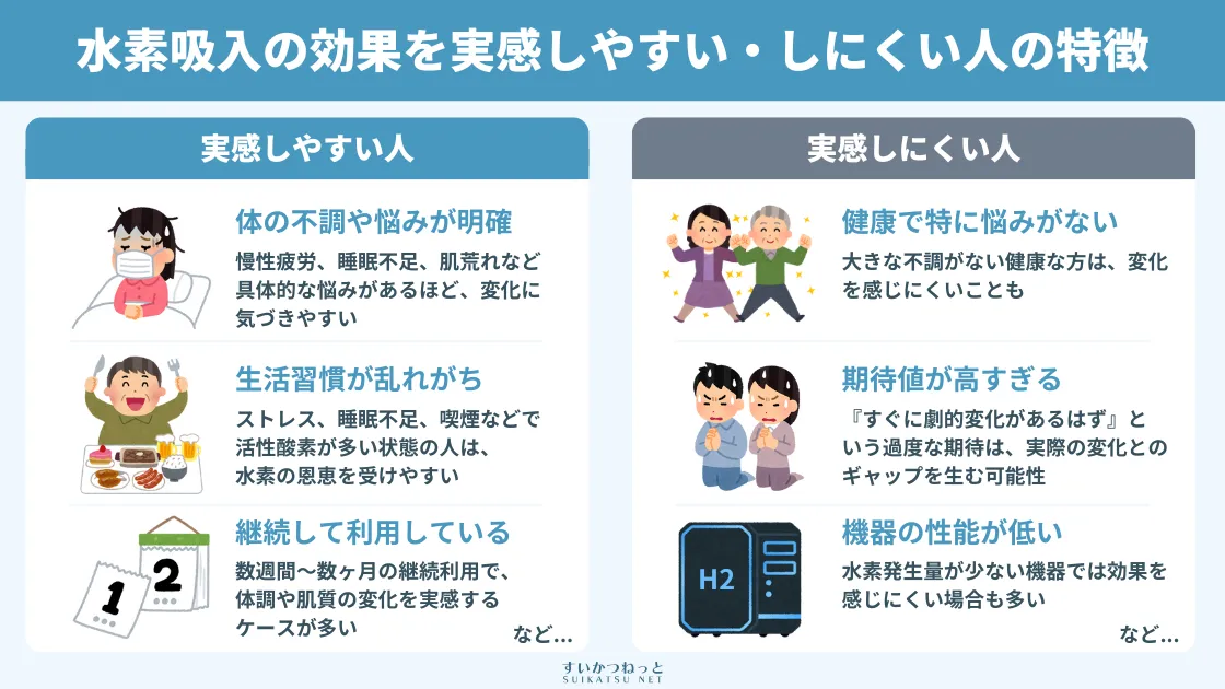 水素吸入の効果を感じやすい人・感じにくい人の特徴