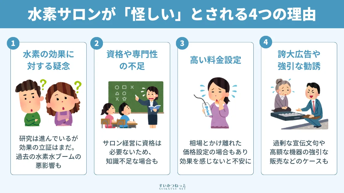 水素サロンが「怪しい」と言われてしまう4つの理由