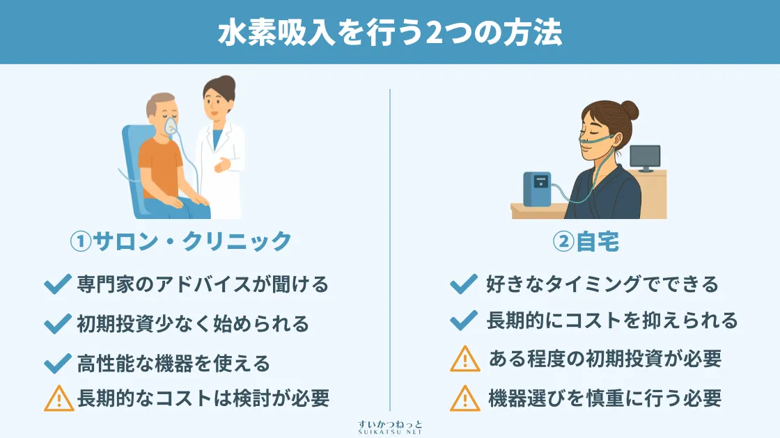 水素吸入を行う2つの方法