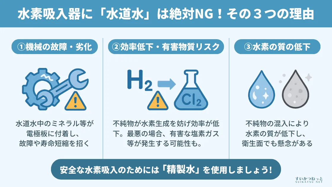 絶対NG！水素吸入器に「水道水」を使ってはいけない３つの理由