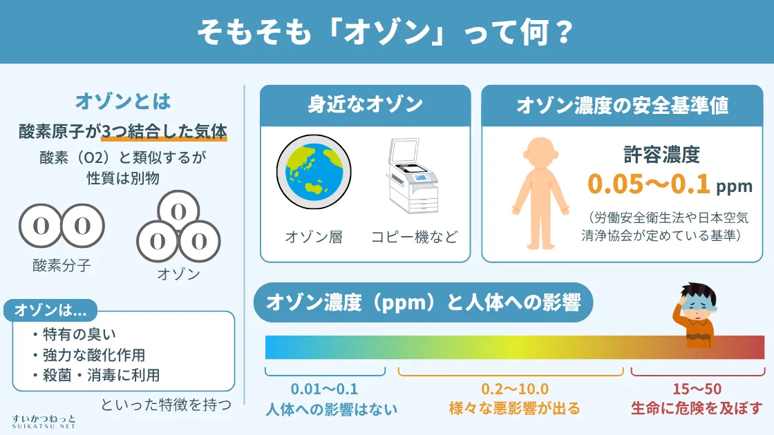 そもそも「オゾン」って何？人体への影響と安全基準