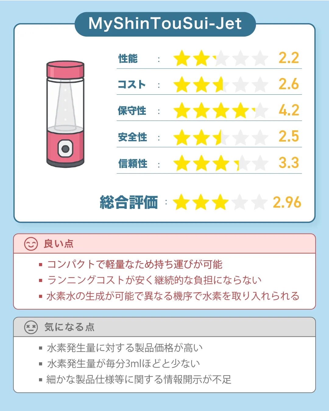 株式会社日省エンジニアリングの水素吸入器「My神透水-Jet（MyShinTouSui-Jet）」の総合評価｜すいかつねっと製品レビュー
