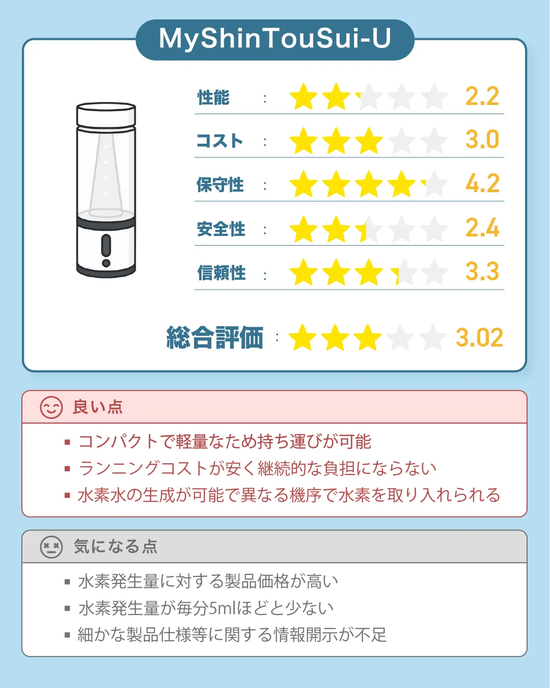 株式会社日省エンジニアリングの水素吸入器「My神透水-U（MyShinTouSui-U）」の総合評価｜すいかつねっと製品レビュー
