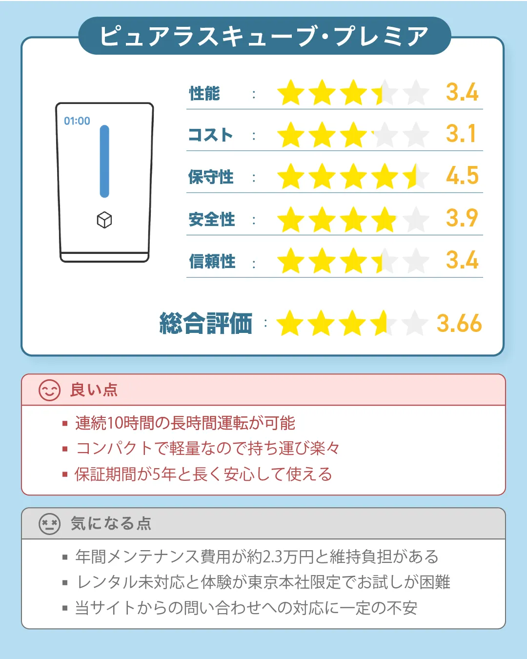 ドクターズチョイスの水素吸入器『ピュアラスキューブ・プレミア』のの総合評価｜すいかつねっと製品レビュー