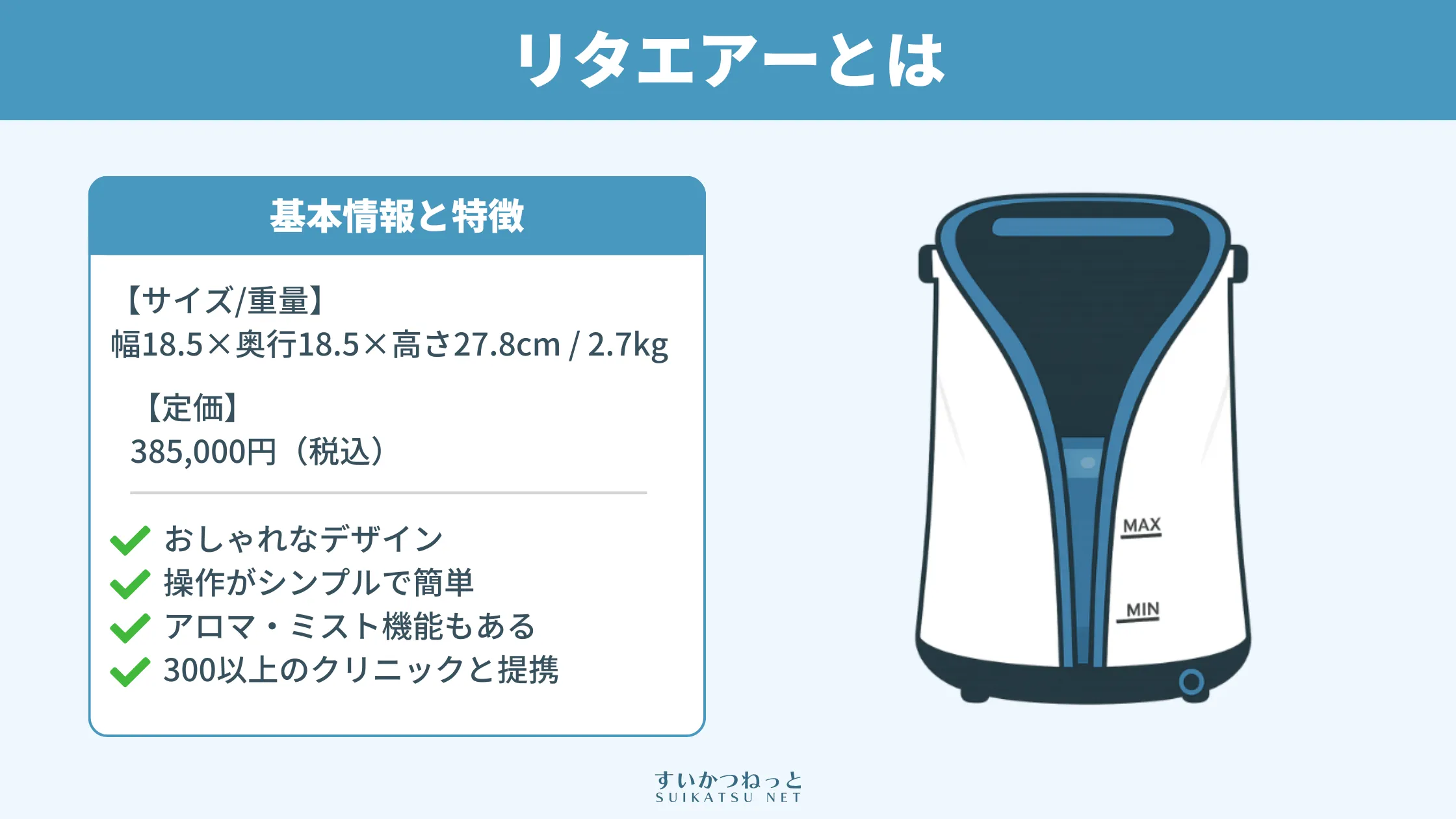 リタエアーの概要と特徴