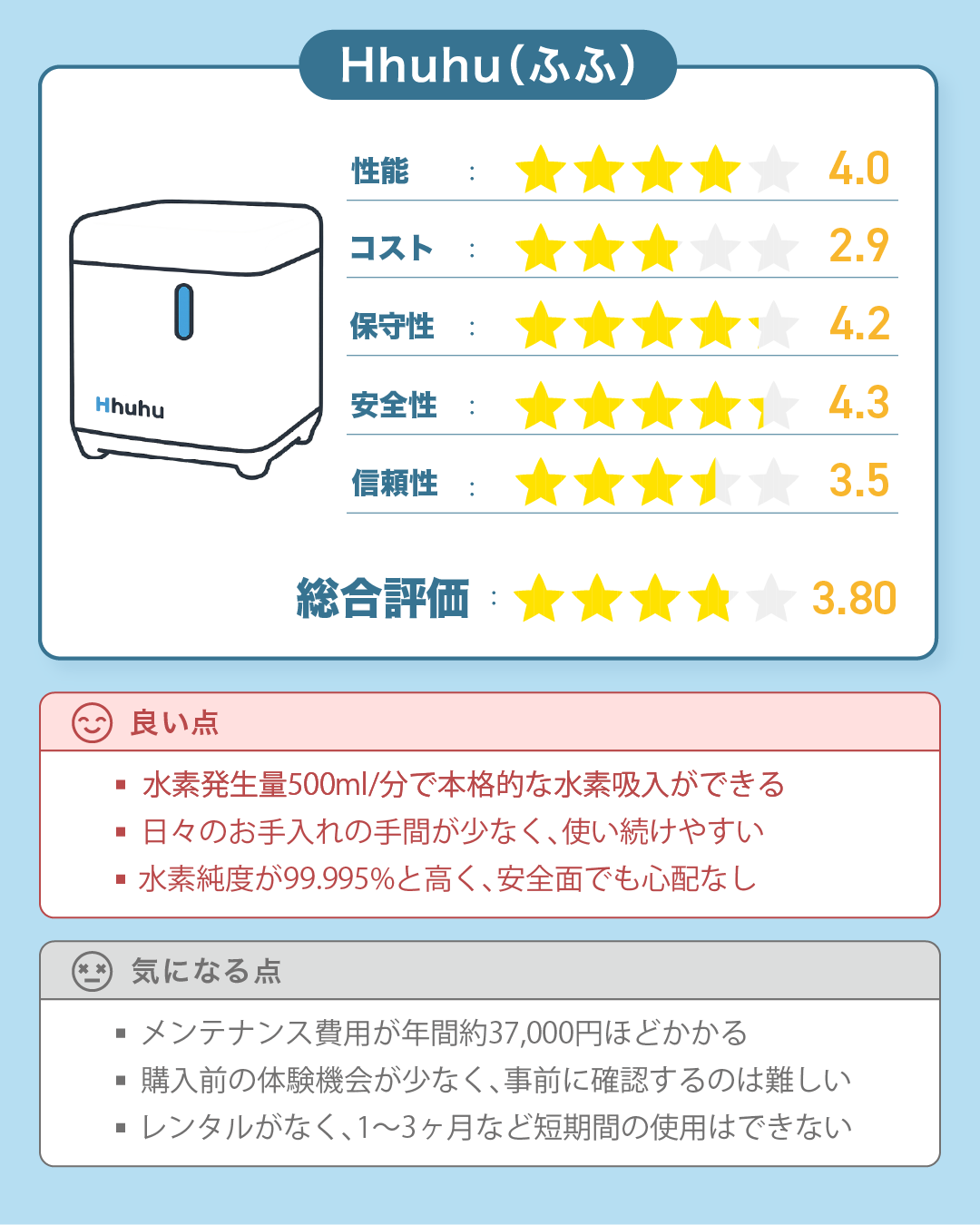 インタークリスティーヌの水素吸入器『Hhuhu（ふふ）』の総合評価｜すいかつねっと製品レビュー（ver3）