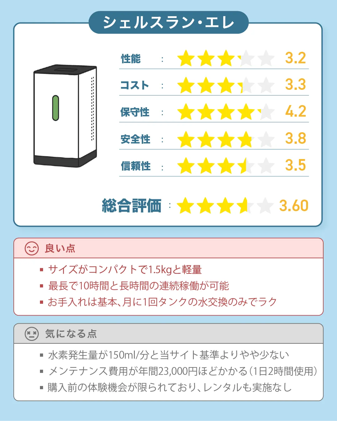 インタークリスティーヌの水素吸入器「シェルスラン・エレ」の総合評価｜すいかつねっとの製品レビュー（ver2）