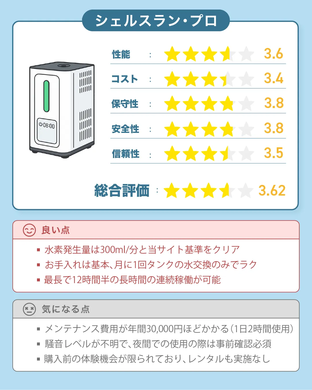 インタークリスティーヌの水素吸入器「シェルスラン・プロ」の総合評価｜すいかつねっとの製品レビュー（ver2）