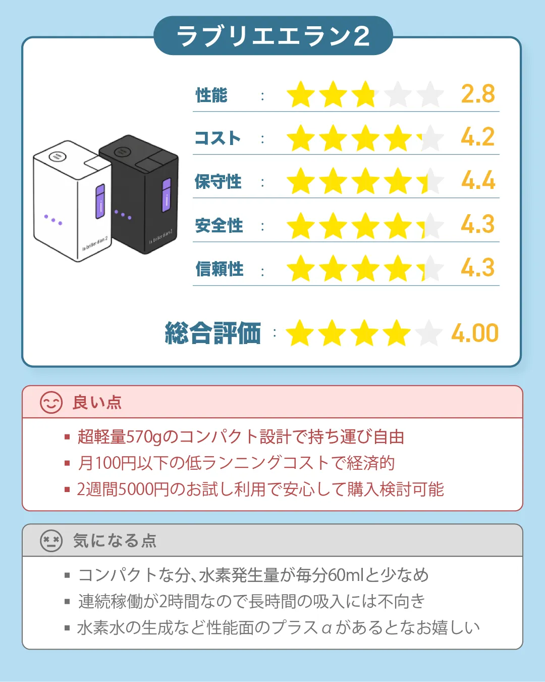 水素吸入器「ラブリエエラン2」の総合評価｜すいかつねっとの製品レビュー（ver.3）