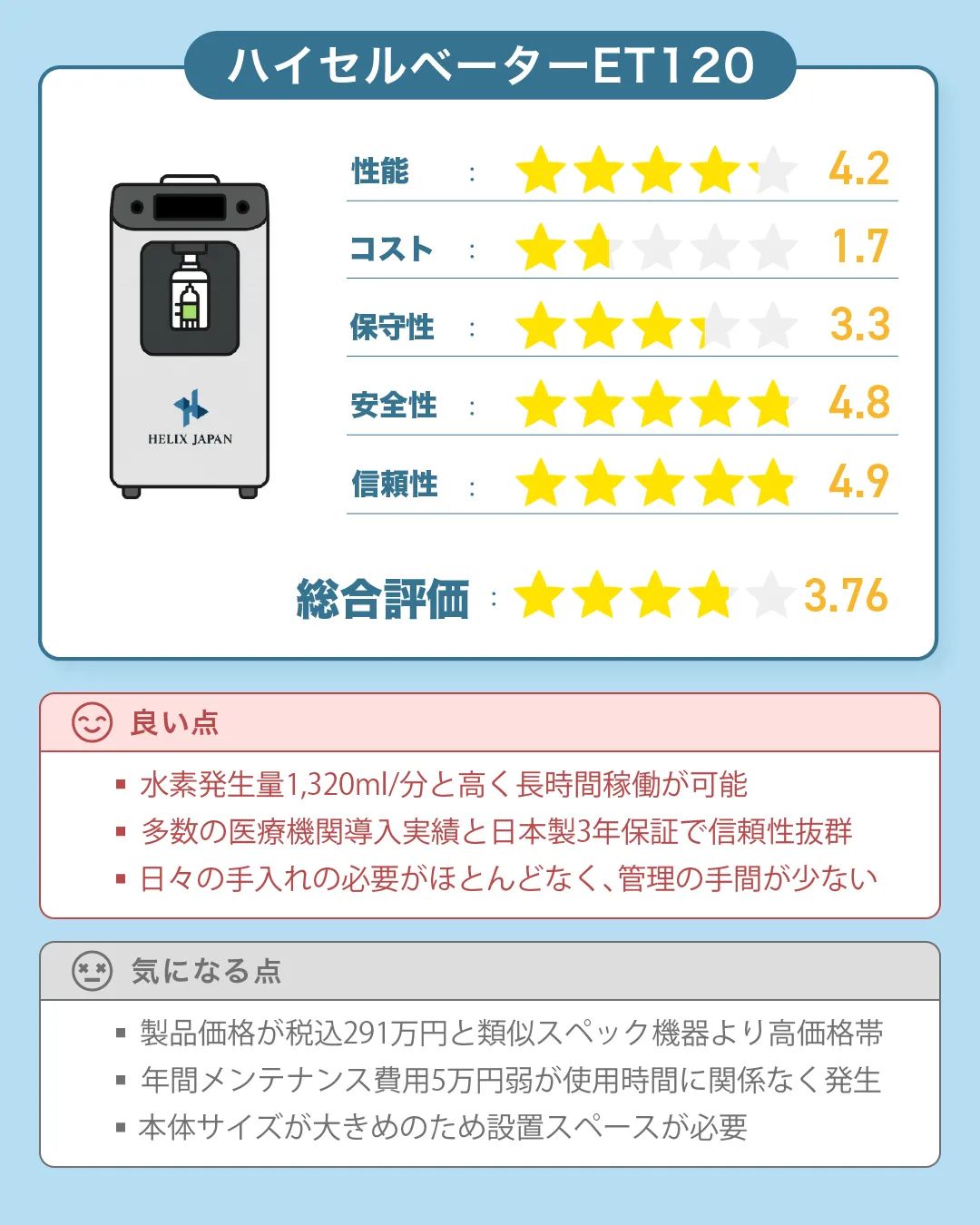 ヘリックスジャパンの水素吸入器『ハイセルベーターET120』の評価｜すいかつねっとの水素吸入器レビュー（ver2）