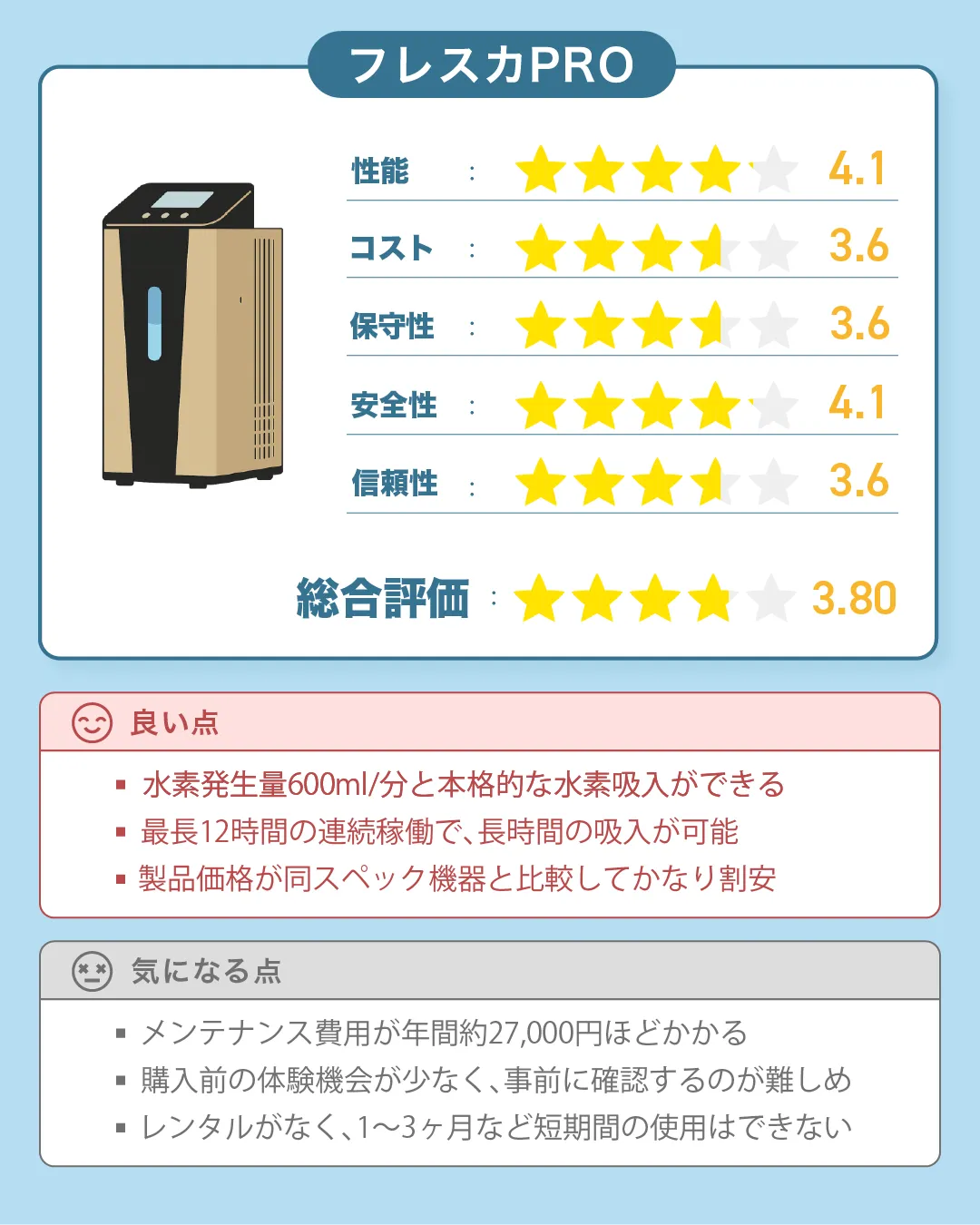 エーシーピーの水素吸入器「フレスカPRO」の総合評価｜すいかつねっとの製品レビュー
