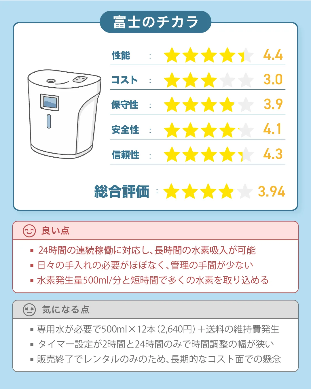 トライズの水素吸入器『富士のチカラ』の評価｜すいかつねっとの吸入機レビュー（ver1）