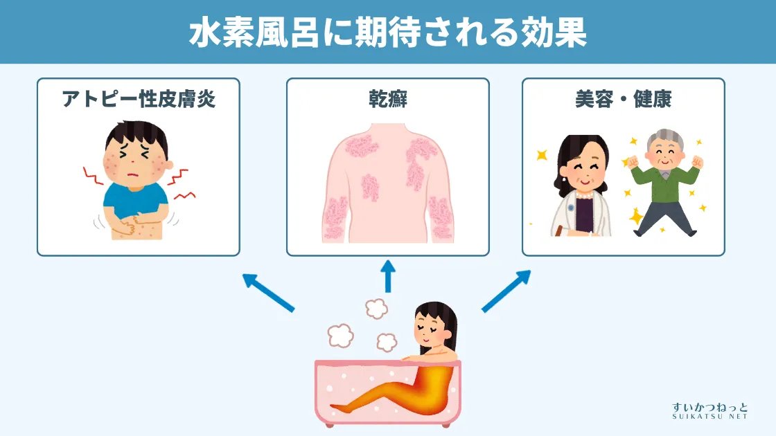 水素風呂に期待される効果とは
